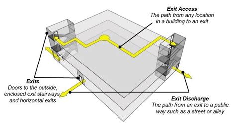 international building code exit access